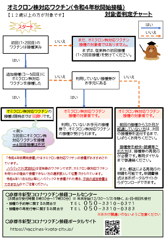 接種対象者・実施状況について｜接種について｜京都市新型コロナ